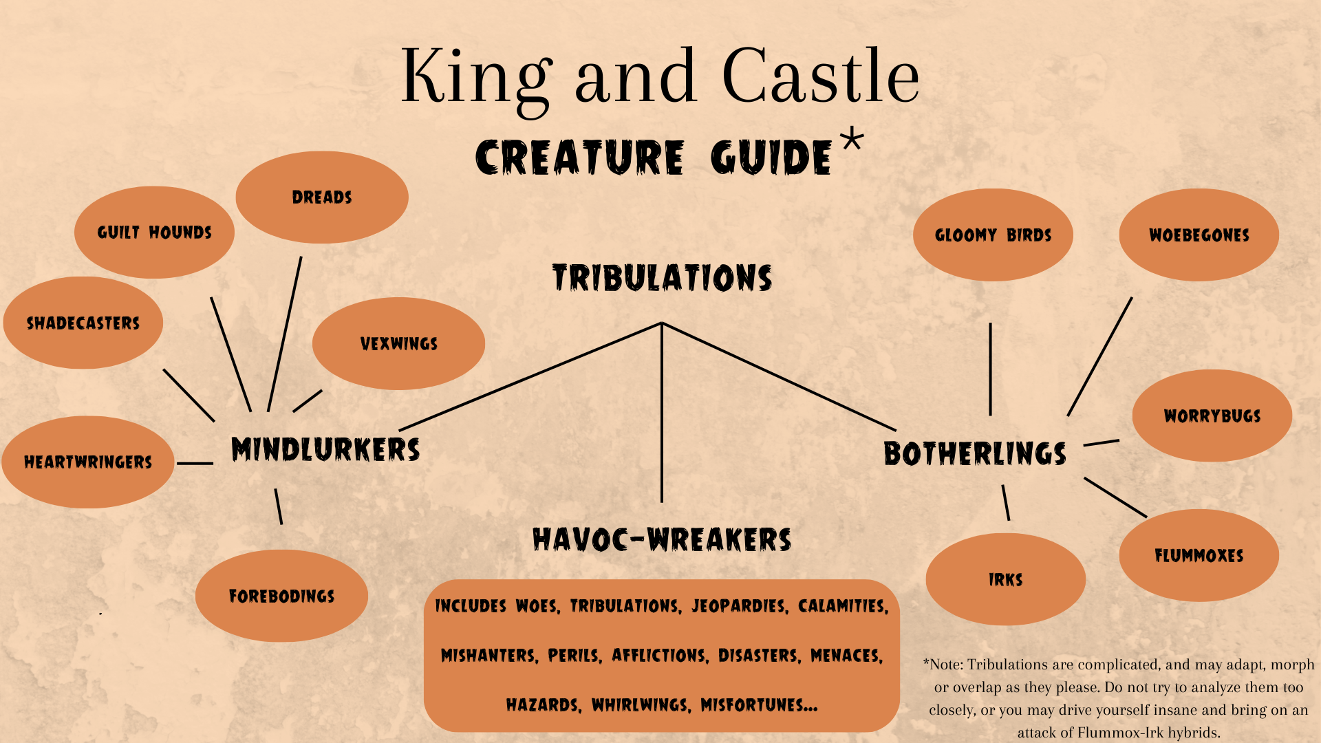 Creature Guide